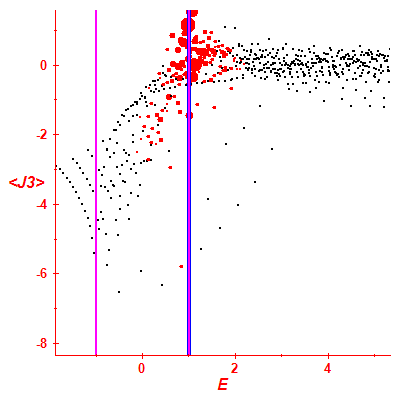 Peres lattice <J3>